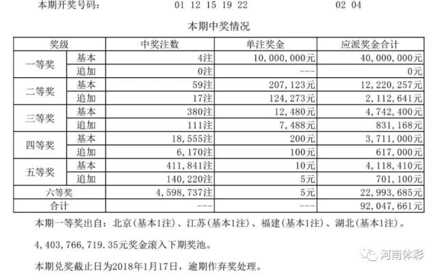 揭秘新奧歷史開獎結(jié)果公布，走向未來的幸運之門（2025年回顧），揭秘新奧歷史開獎結(jié)果，幸運之門開啟，展望未來（2025年回顧）
