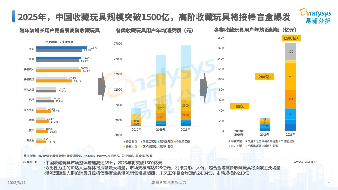澳門彩票的未來展望，2025年天天開獎(jiǎng)結(jié)果預(yù)測(cè)，澳門彩票未來展望及天天開獎(jiǎng)結(jié)果預(yù)測(cè)（至2025年）