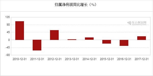 新奧開獎結(jié)果走勢圖，深度分析與預(yù)測，新奧開獎結(jié)果走勢圖深度解析與預(yù)測展望