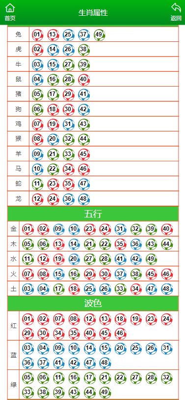 澳門六肖中特馬，探索與預測，澳門六肖中特馬探索與預測揭秘