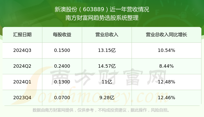 新澳號碼記錄查詢系統(tǒng)，便捷查詢，盡在掌握——2025年全新體驗，新澳號碼記錄查詢系統(tǒng)，掌握便捷查詢，體驗全新未來