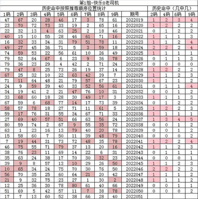 紅7碼，探索神秘的數(shù)字世界與SEO優(yōu)化之道，紅7碼，揭秘?cái)?shù)字世界的奧秘與SEO優(yōu)化策略