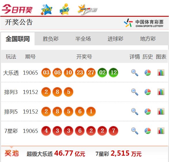 新澳天天開(kāi)獎(jiǎng)資料大全62期，全面解析與預(yù)測(cè)，新澳天天開(kāi)獎(jiǎng)資料大全62期，全面解析與精準(zhǔn)預(yù)測(cè)