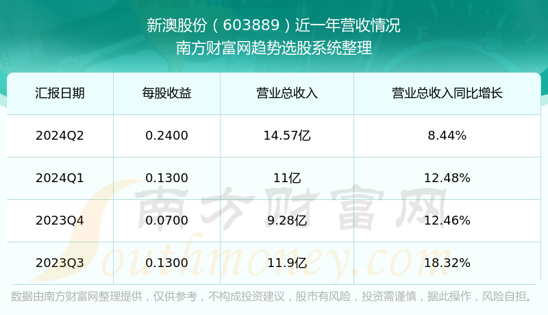 新澳今晚上9點30開獎結(jié)果揭曉，探索彩票背后的秘密，新澳彩票開獎夜，探索背后秘密，9點30分結(jié)果揭曉