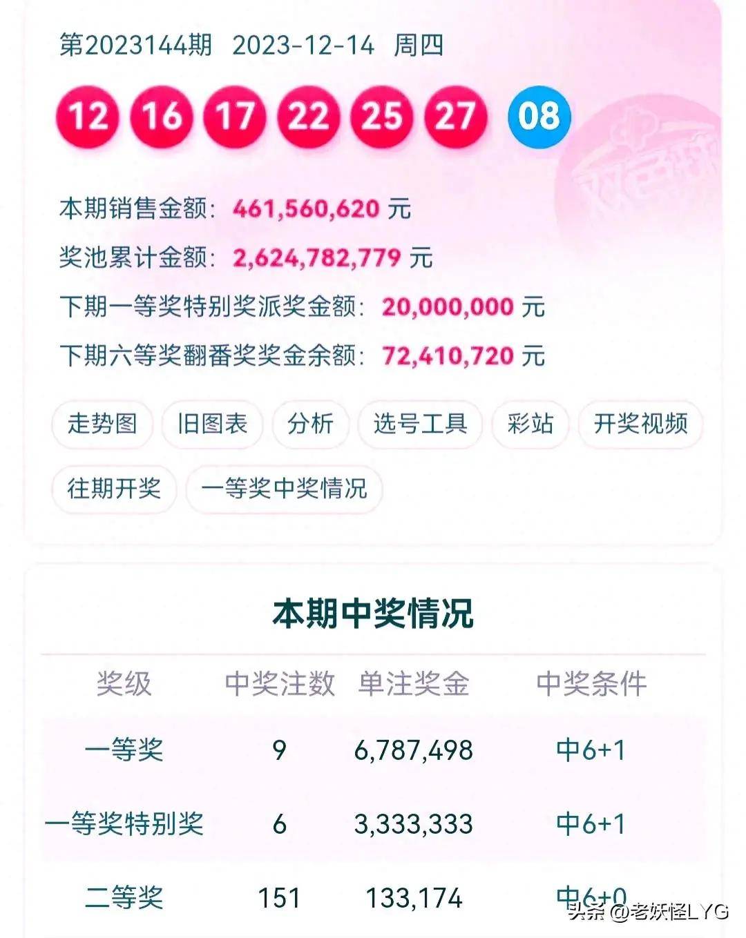 雙色球開獎(jiǎng)結(jié)果，揭秘、預(yù)測(cè)與解析，雙色球開獎(jiǎng)結(jié)果解析，揭秘與預(yù)測(cè)最新動(dòng)態(tài)