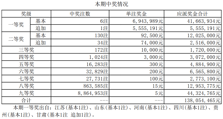 揭秘新奧集團(tuán)彩票業(yè)務(wù)，最新開獎(jiǎng)記錄與未來(lái)趨勢(shì)預(yù)測(cè)（至2025年），揭秘新奧集團(tuán)彩票業(yè)務(wù)，最新開獎(jiǎng)記錄與未來(lái)趨勢(shì)展望（至2025年展望）