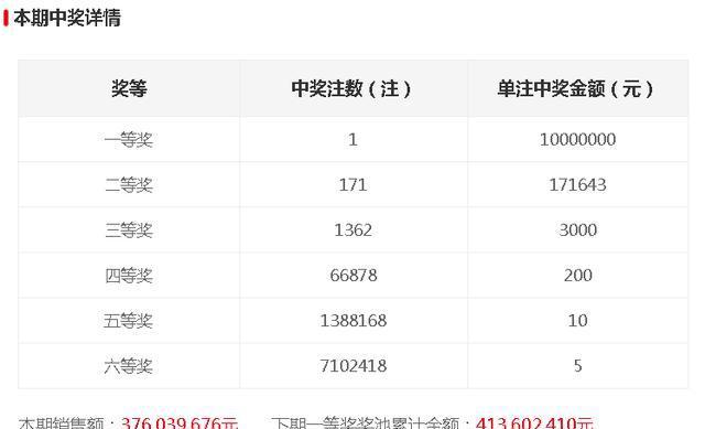 今晚開獎記錄結(jié)果查詢，全面解析與實用指南，今晚開獎結(jié)果大揭秘，全面解析與實用指南
