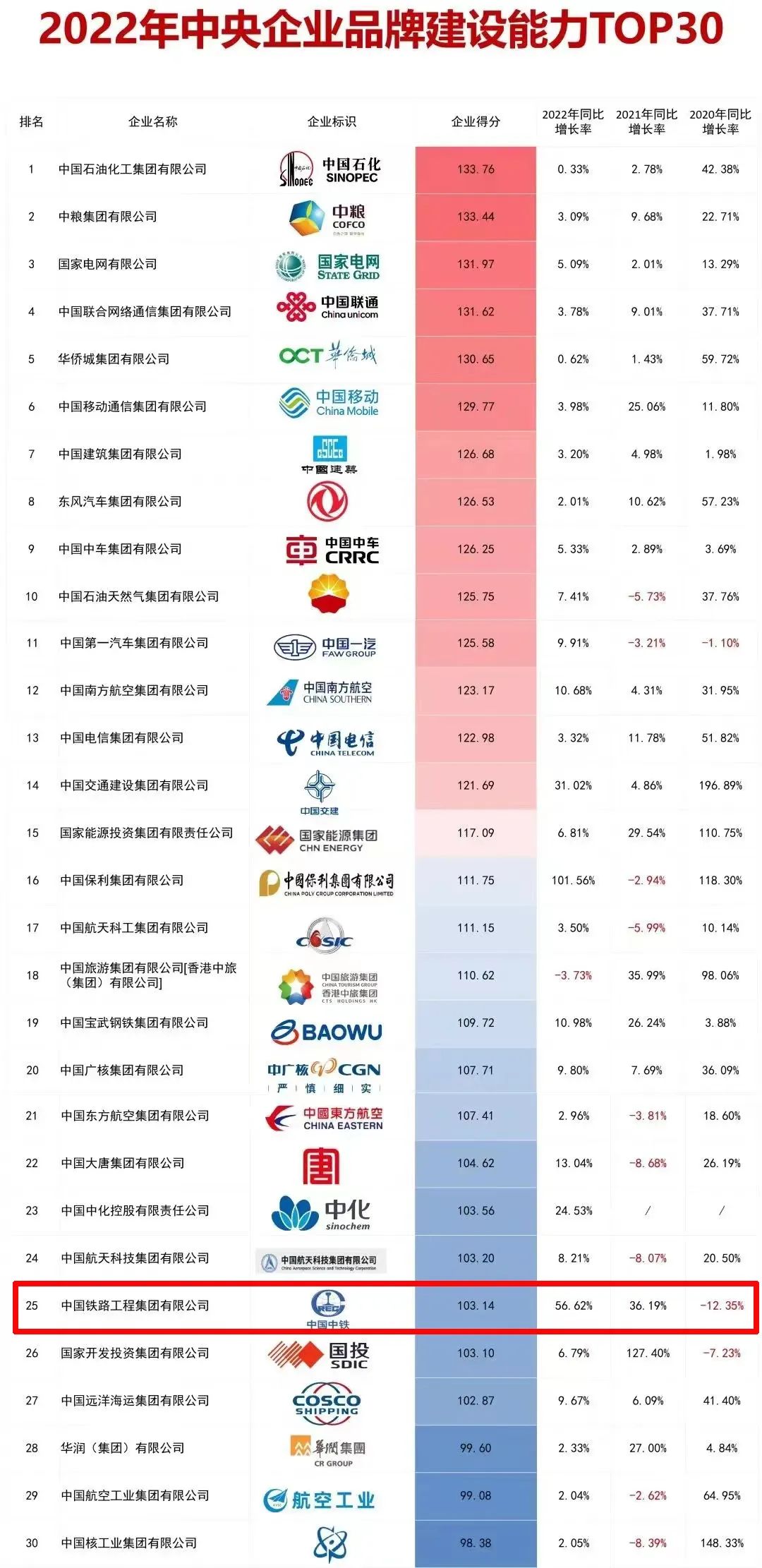 中鐵鋼鐵排名，行業(yè)翹楚，品質(zhì)卓越，中鐵鋼鐵行業(yè)翹楚，卓越品質(zhì)排名前列