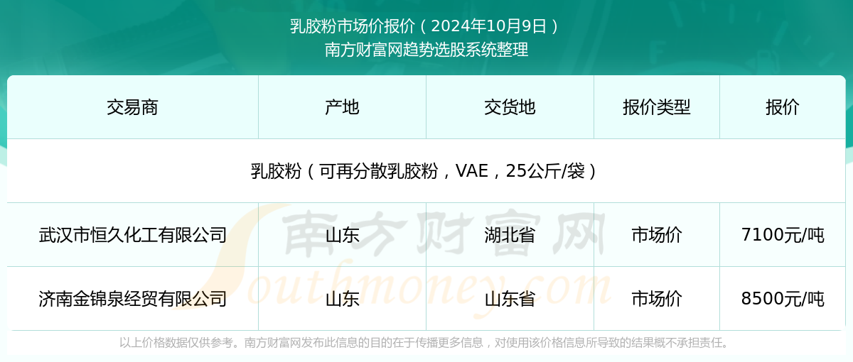 新澳2025年資料查詢?nèi)肟凇徽臼叫畔z索平臺(tái)，新澳2025年資料查詢?nèi)肟?，一站式信息檢索平臺(tái)詳解