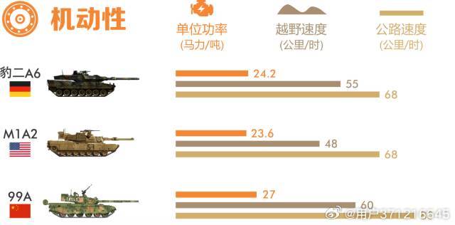 探究99A與豹2坦克，誰(shuí)更勝一籌？，豹2與99A坦克對(duì)決，誰(shuí)技高一籌？