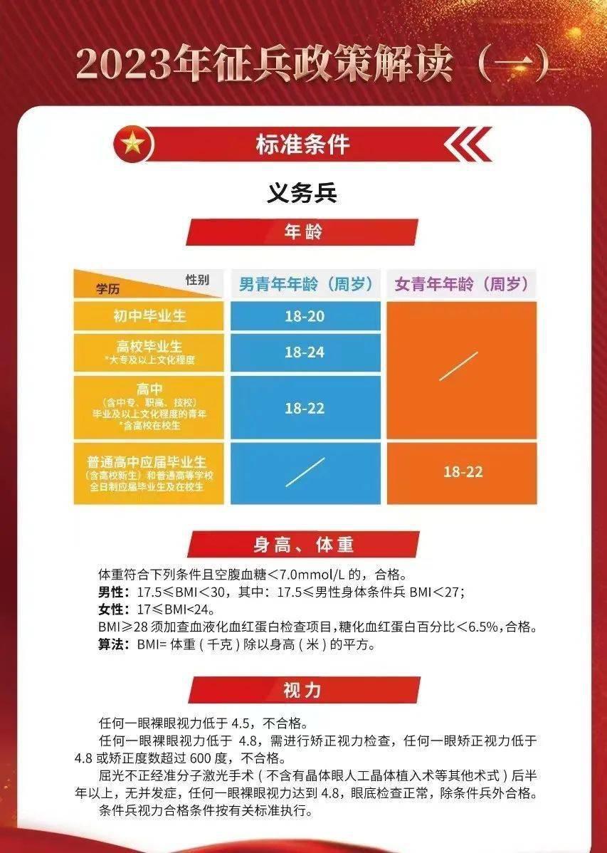 揭秘2023年最新征兵要求，如何成為新時代的精英戰(zhàn)士？，揭秘新時代精英戰(zhàn)士選拔標準，2023年征兵要求全解析！