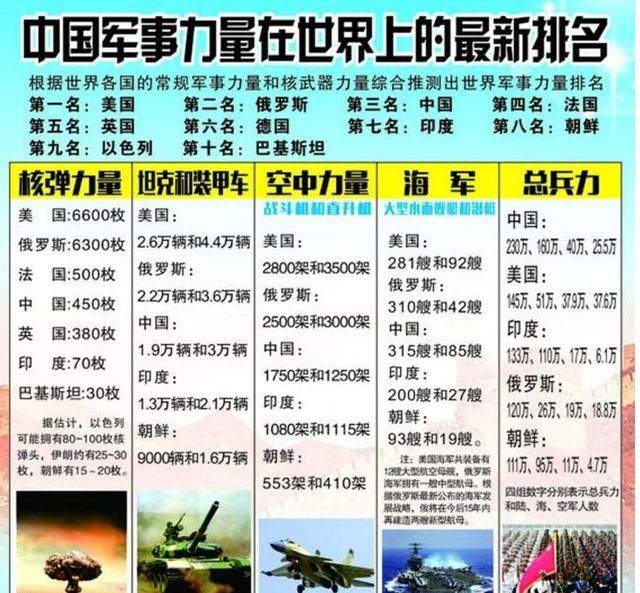 中國現(xiàn)在的軍事力量，實(shí)力與潛力的展現(xiàn)，中國軍事力量的實(shí)力與潛力展示