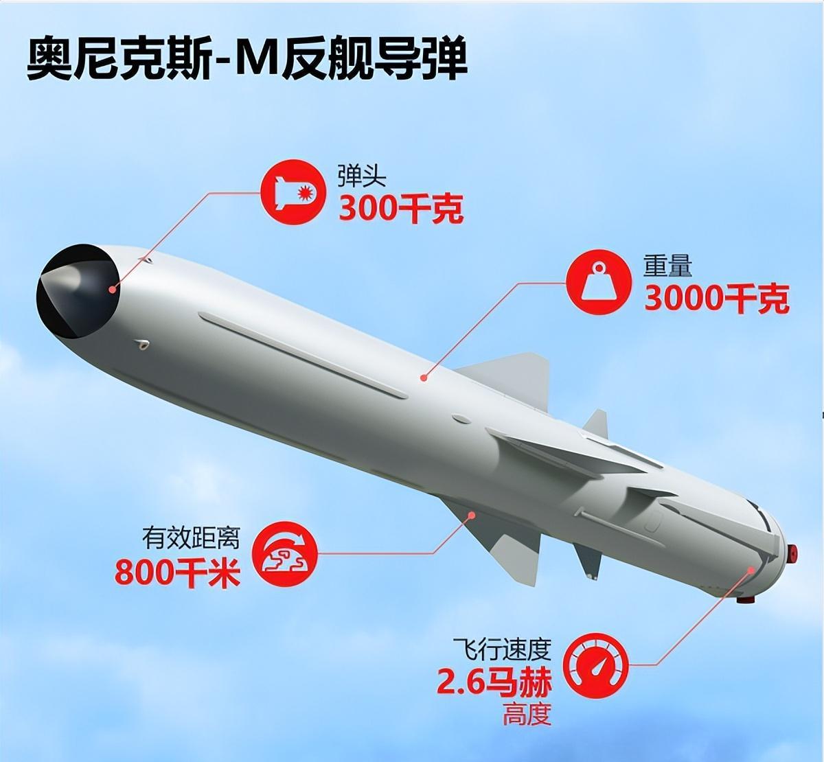 全球最頂尖反艦導(dǎo)彈，技術(shù)革新與軍事應(yīng)用，全球頂尖反艦導(dǎo)彈，技術(shù)革新與軍事應(yīng)用的探索