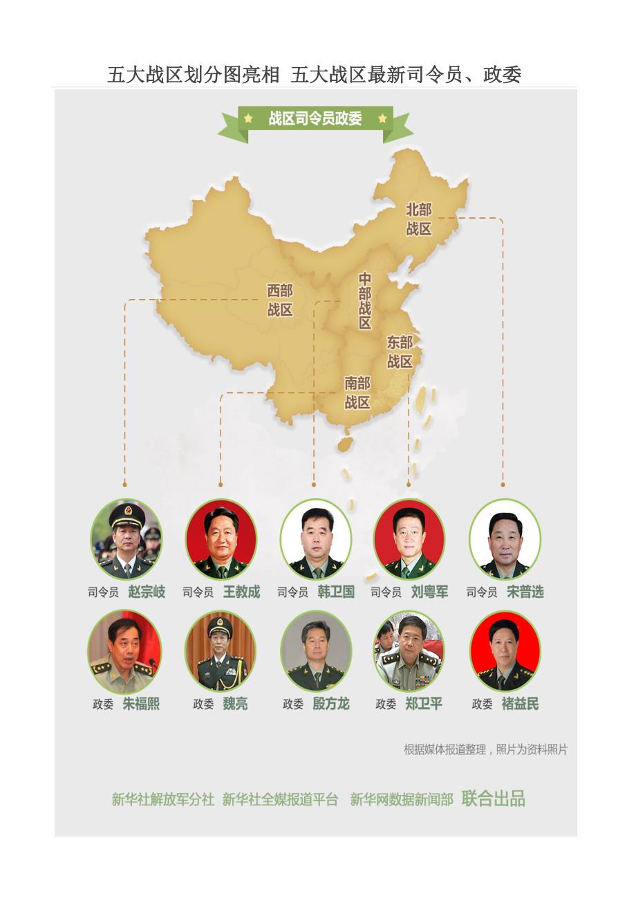 五大戰(zhàn)區(qū)參謀長最新名單及其職責(zé)解析，五大戰(zhàn)區(qū)參謀長最新名單揭秘，職責(zé)與權(quán)力解析