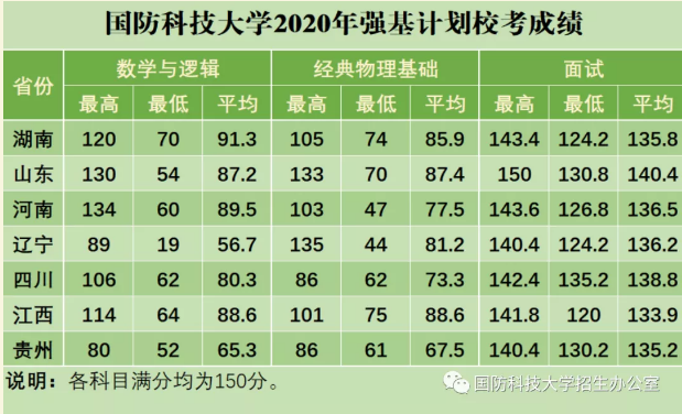 國防科技大學(xué)2023年錄取分?jǐn)?shù)線解析，國防科技大學(xué)2023年錄取分?jǐn)?shù)線全面解析