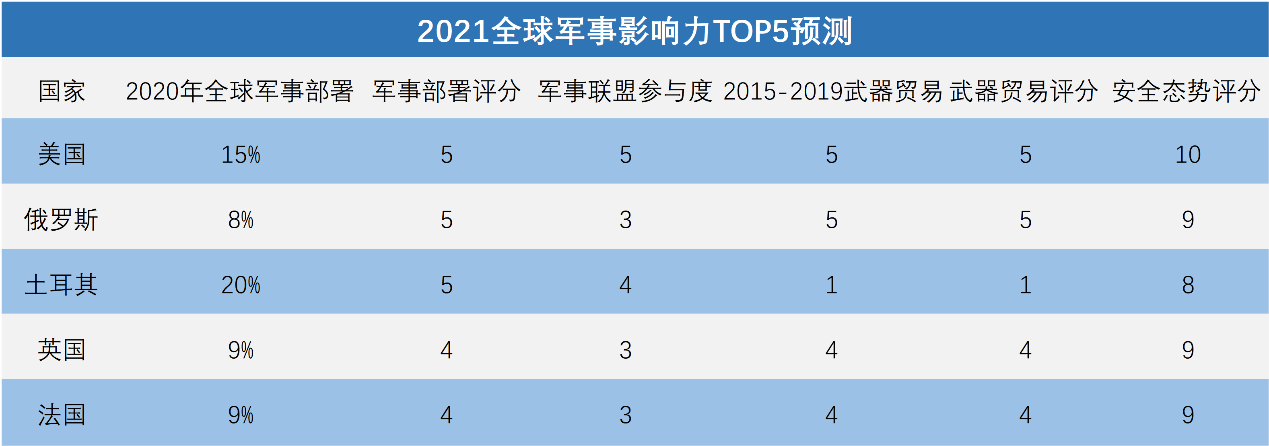 全球軍事實力排名2021，深度解析各國軍事力量現(xiàn)狀與發(fā)展趨勢，全球軍事實力排名2021深度解析，各國軍事力量現(xiàn)狀與未來發(fā)展趨勢