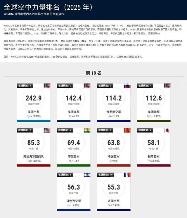 揭秘全球軍事力量排行榜，展望2025年軍事格局，全球軍事力量排行榜揭秘，展望2025年軍事格局展望
