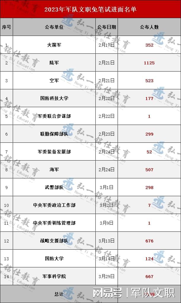 探索2023軍事人才網(wǎng)官網(wǎng) - 軍事人才的聚集地，探索2023軍事人才網(wǎng)官網(wǎng)，軍事人才的匯聚之地