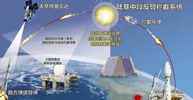 中國末端反導系統(tǒng)，技術前沿與國家安全保障的重要一環(huán)，中國末端反導系統(tǒng)，技術前沿與國家安全的關鍵保障