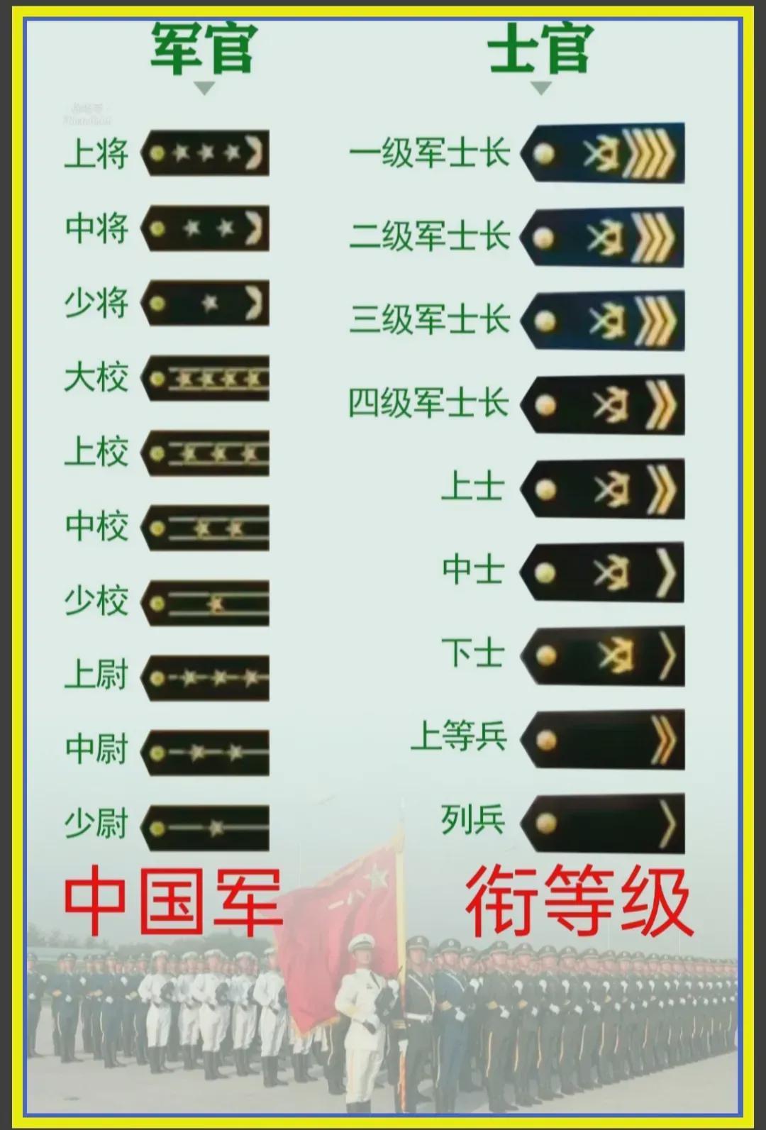 中國軍隊(duì)軍銜一覽表，歷史、等級與職責(zé)，中國軍隊(duì)軍銜概覽，歷史等級與職責(zé)一覽表