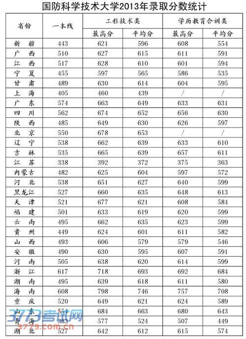 全球十大國(guó)防大學(xué)排名，深度解析與比較，全球十大國(guó)防大學(xué)排名深度對(duì)比及解析