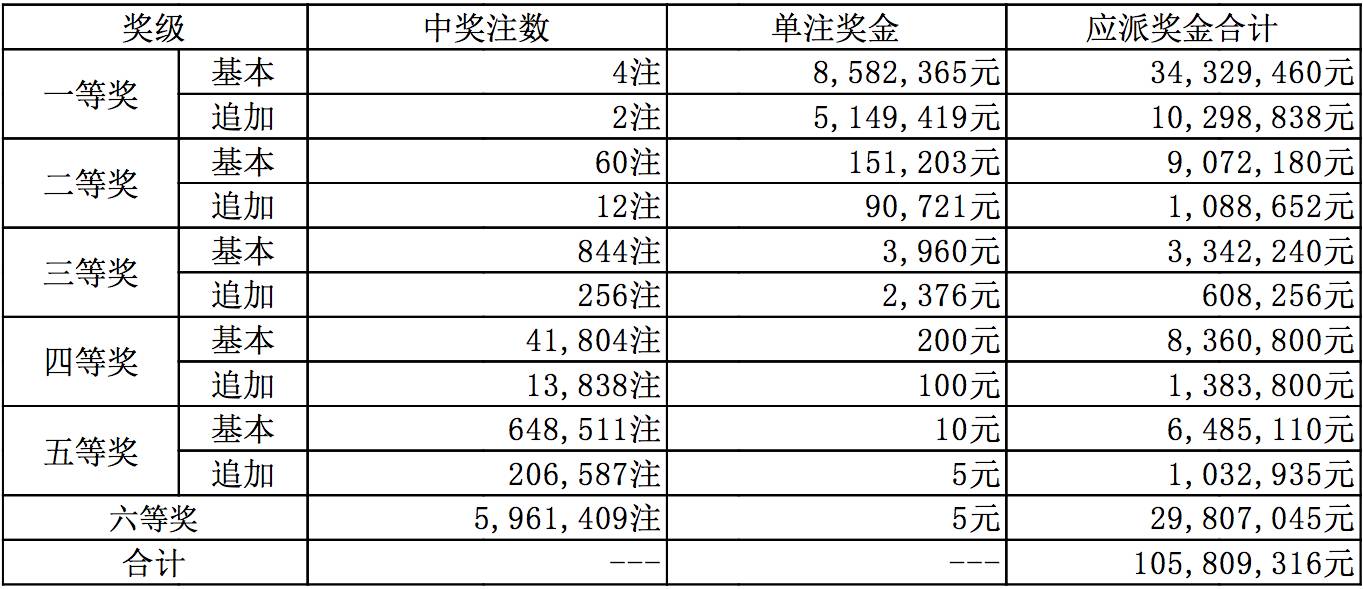 新澳今晚9點30分開獎結(jié)果查詢表——全方位解析與實時查詢指南，新澳今晚9點30分開獎結(jié)果實時查詢與全方位解析指南