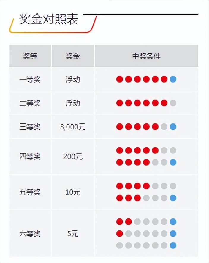 今晚開獎記錄結(jié)果查詢，全面解析與實用指南，今晚開獎結(jié)果大揭秘，全面解析與實用指南