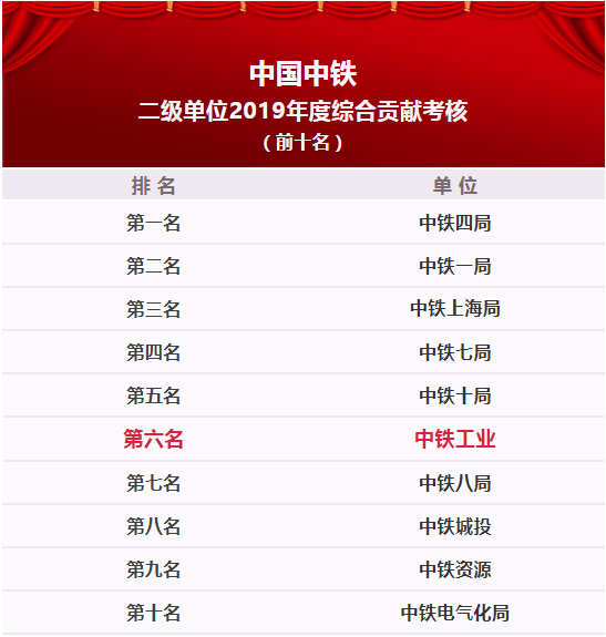 中鐵鋼鐵排名，行業(yè)領(lǐng)軍者的堅(jiān)實(shí)地位與卓越表現(xiàn)，中鐵鋼鐵行業(yè)領(lǐng)軍地位穩(wěn)固，卓越表現(xiàn)鑄就排名前列