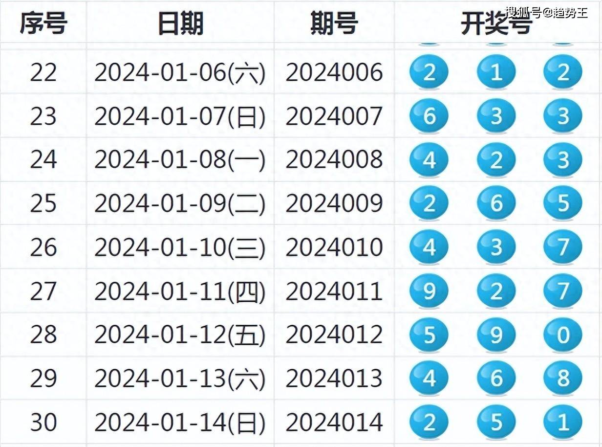 揭秘未來新澳歷史開獎，一切即將揭曉的奧秘與期待，未來新澳歷史開獎揭秘，奧秘與期待的交匯點