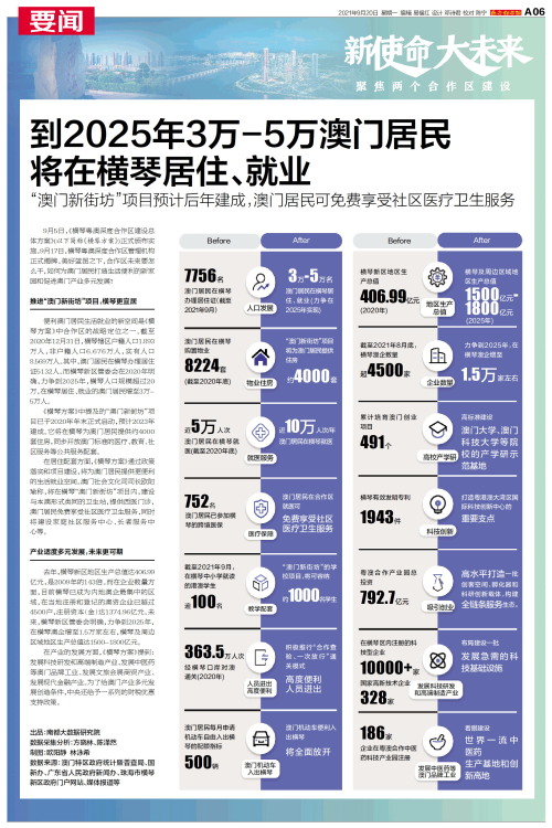 澳門碼表2025，全面解析與未來展望，澳門碼表2025全面解析與未來展望指南