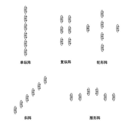 戰(zhàn)斗隊形圖解，深度解析與實戰(zhàn)應(yīng)用策略，戰(zhàn)斗隊形圖解，深度解析及實戰(zhàn)應(yīng)用策略探討
