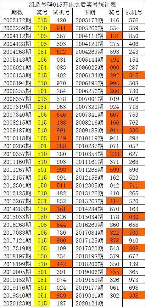 新澳門彩歷史單雙走勢，探索與解析，澳門彩歷史走勢探索與解析，單雙走勢揭秘