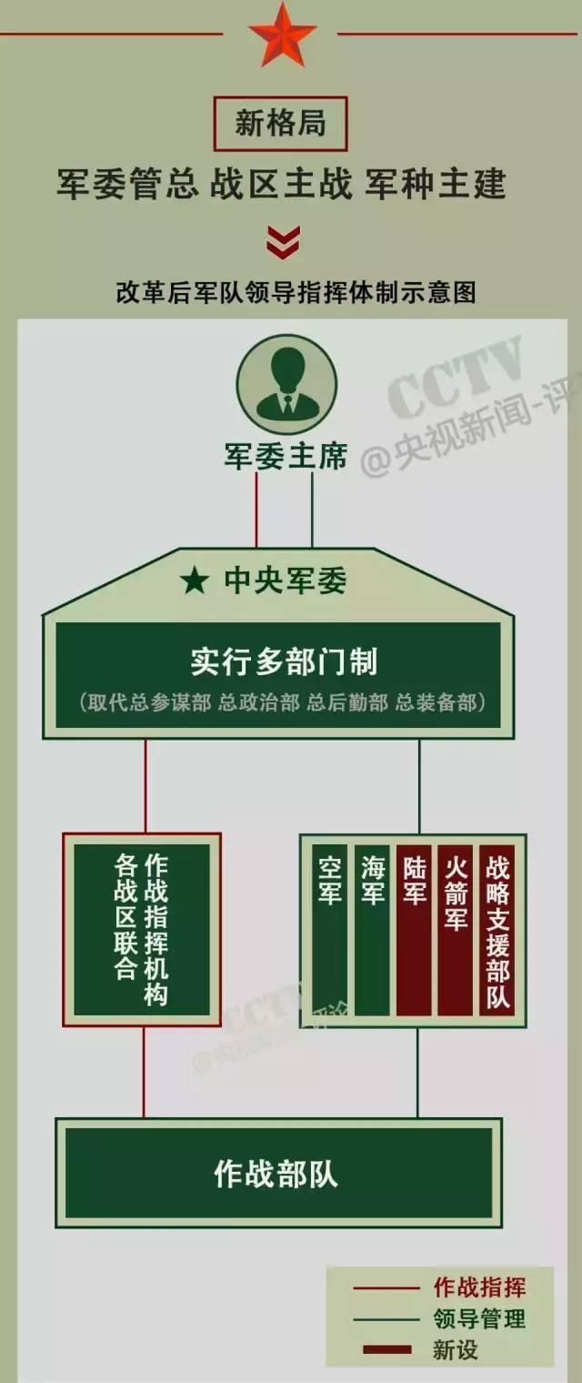 戰(zhàn)略支援部隊(duì)成立時(shí)間，回顧與前瞻，戰(zhàn)略支援部隊(duì)，成立回顧與未來前瞻