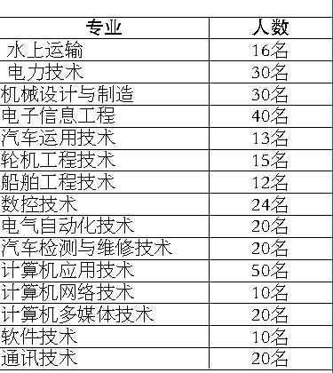 當(dāng)兵入伍體檢標(biāo)準(zhǔn)條件詳解，當(dāng)兵入伍體檢標(biāo)準(zhǔn)條件全面解析