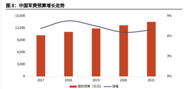 中國(guó)國(guó)防預(yù)算，深度解析與前瞻，中國(guó)國(guó)防預(yù)算，深度解析及前瞻展望