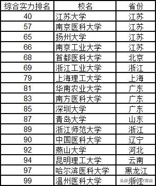 全國(guó)大學(xué)排名榜，深度解析與理解其背后的意義，全國(guó)大學(xué)排名榜深度解析，探究背后的意義與理解