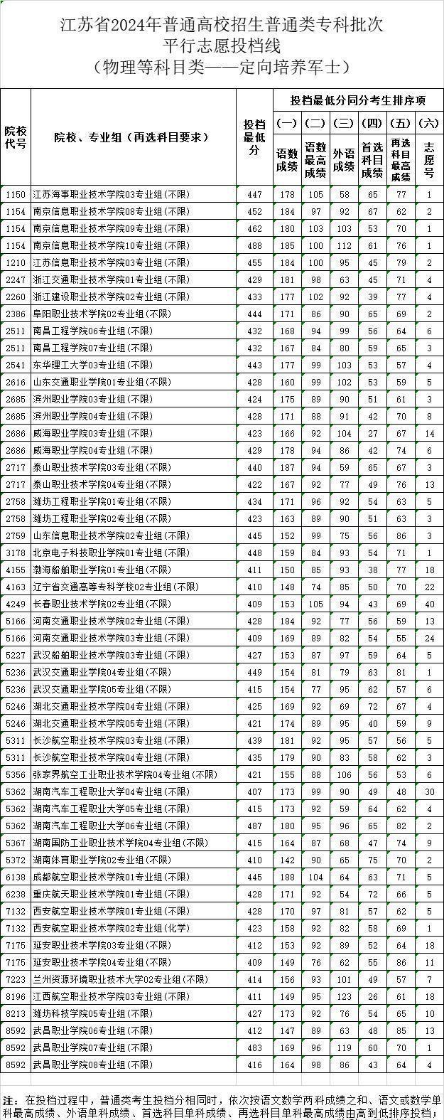 2024年直招士官專業(yè)展望與解讀，2024年直招士官專業(yè)展望與深度解讀