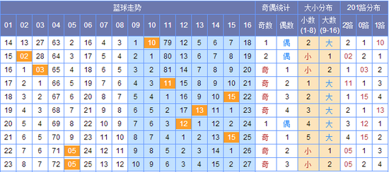 新澳門彩出號(hào)綜合走勢圖，探索彩票世界的奧秘，新澳門彩出號(hào)綜合走勢圖，揭開彩票世界的神秘面紗