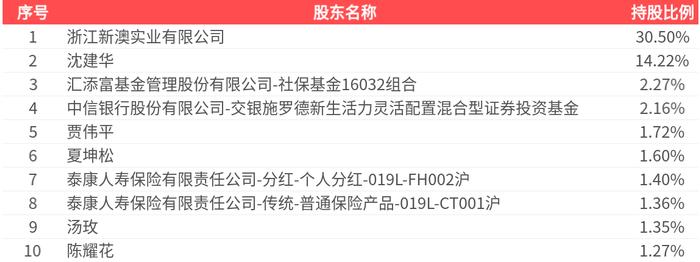 2025新澳精準(zhǔn)資料大全，一站式獲取最新信息資源的指南，2025新澳精準(zhǔn)資料大全，一站式獲取最新信息資源的指南