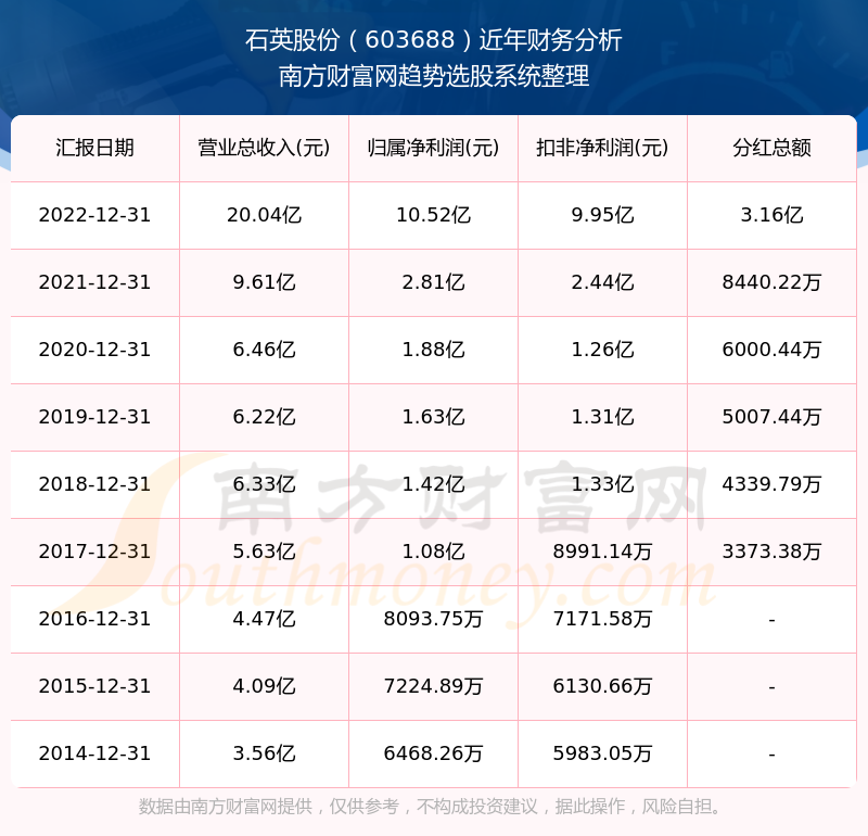 2025新奧歷史開(kāi)獎(jiǎng)記錄查詢表，全面解析與SEO優(yōu)化策略，2025新奧歷史開(kāi)獎(jiǎng)記錄查詢表解析與SEO優(yōu)化策略全攻略