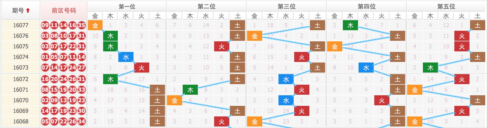揭秘四肖八碼，期期準(zhǔn)確的免費公開預(yù)測，揭秘四肖八碼，期期準(zhǔn)確的免費預(yù)測公開