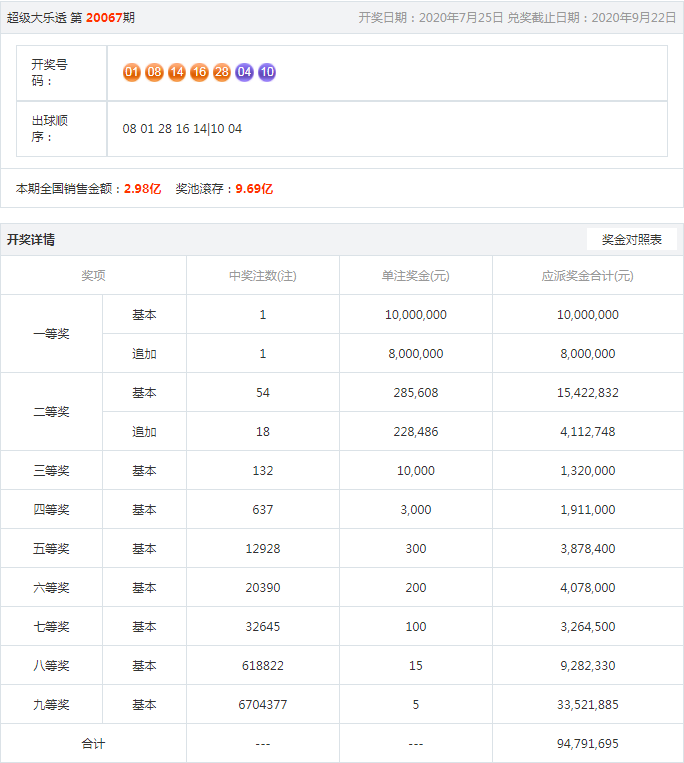 王中王開獎結(jié)果一肖，揭秘彩票背后的秘密與策略分析，揭秘王中王彩票開獎背后的秘密與策略分析，一肖結(jié)果揭曉