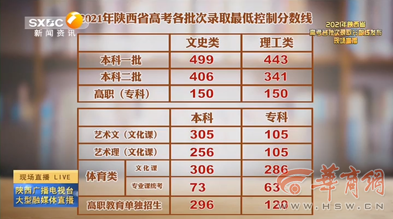 老澳門開獎結(jié)果2023與未來展望，探索老澳門開獎結(jié)果查詢表及預(yù)測分析，老澳門開獎結(jié)果2023年回顧與未來展望，查詢表及預(yù)測分析探索