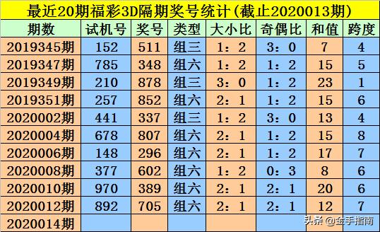 王中王014期指一生肖，深度解讀與SEO優(yōu)化策略，王中王014期生肖深度解讀與SEO優(yōu)化策略全解析