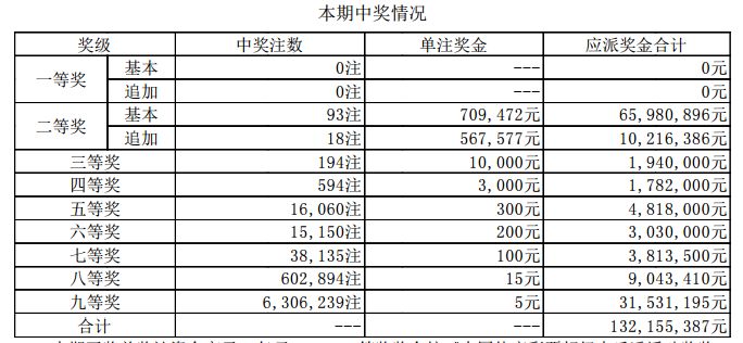 新澳門開獎結(jié)果2023（含2025開獎記錄分析），澳門開獎結(jié)果及分析（含最新開獎記錄與預(yù)測）