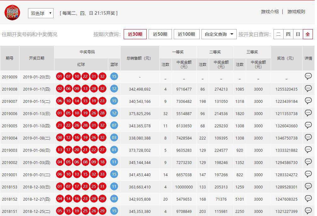 澳門六開彩開獎結(jié)果開獎號碼查詢，全面解析與實用指南，澳門六開彩開獎結(jié)果及號碼查詢解析，全面指南與實用指南