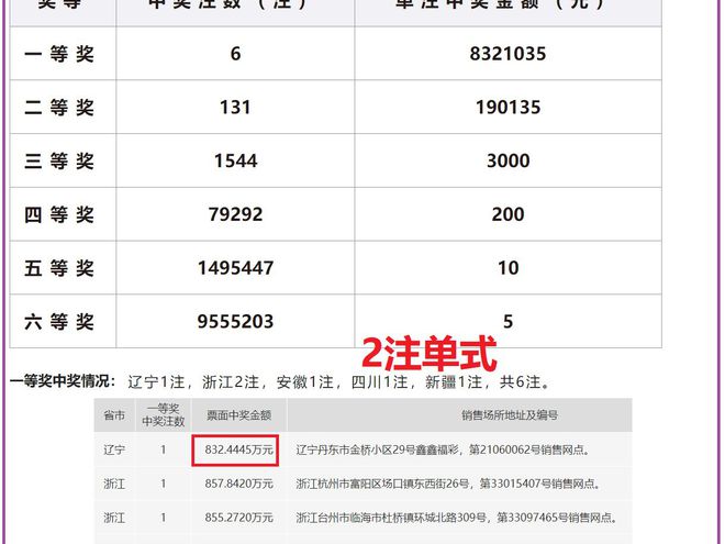 老澳開(kāi)獎(jiǎng)結(jié)果最新記錄，揭秘彩票背后的秘密，老澳開(kāi)獎(jiǎng)結(jié)果最新記錄揭秘，彩票背后的秘密大揭露