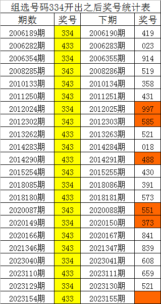 今晚必出準(zhǔn)確三肖，揭秘預(yù)測(cè)技巧與運(yùn)勢(shì)分析，揭秘預(yù)測(cè)技巧與運(yùn)勢(shì)分析，今晚三肖準(zhǔn)確預(yù)測(cè)之夜