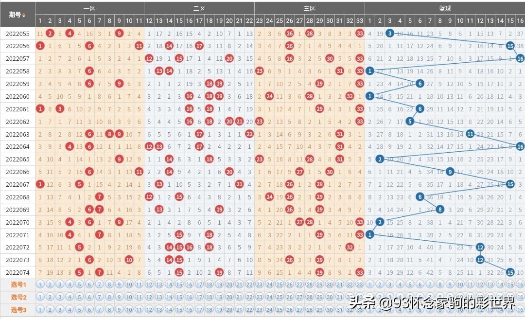 關(guān)于香港港六彩票的預(yù)測(cè)與探索，2025年可能的開獎(jiǎng)號(hào)碼分析，香港港六彩票預(yù)測(cè)與探索，揭秘2025年開獎(jiǎng)號(hào)碼分析