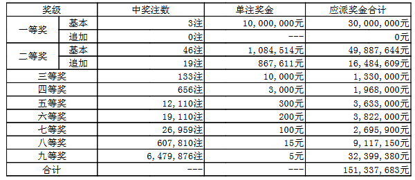 澳門050最快開獎(jiǎng)結(jié)果——實(shí)時(shí)更新，輕松掌握最新開獎(jiǎng)動(dòng)態(tài)，澳門050最新開獎(jiǎng)結(jié)果實(shí)時(shí)更新，掌握最新開獎(jiǎng)動(dòng)態(tài)